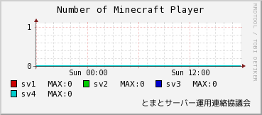 プレイ人数